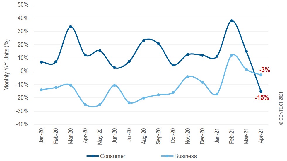 Graph 1 edited